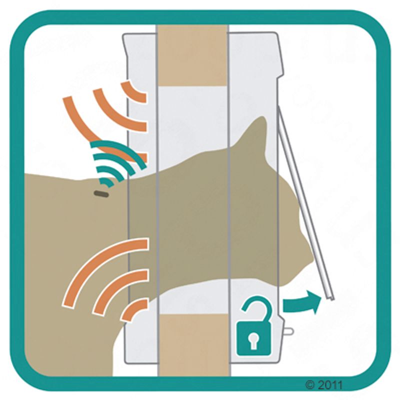 SureFlap Microchip Huisdierluik XXL Wit