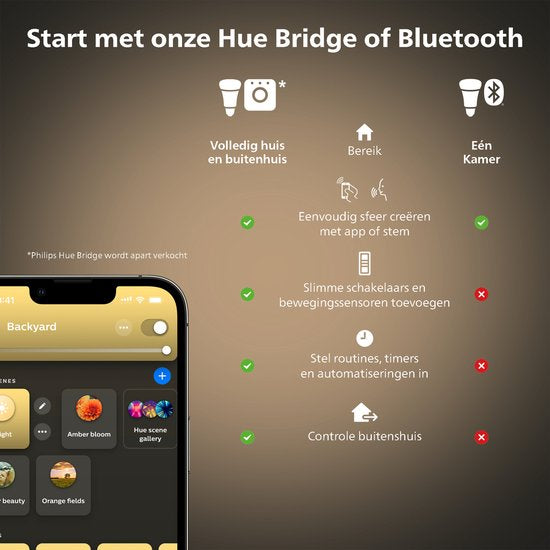 Philips Hue Pillar opbouwspot Zwart