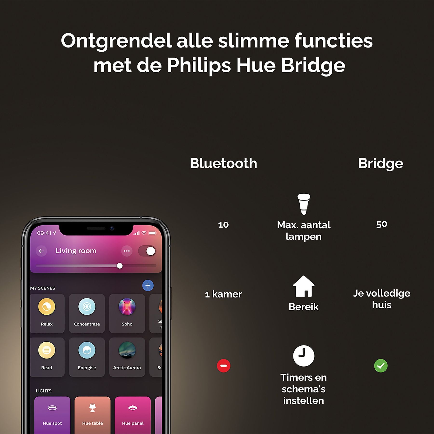 Philips Hue White and Color E27 1100lm 2-pack