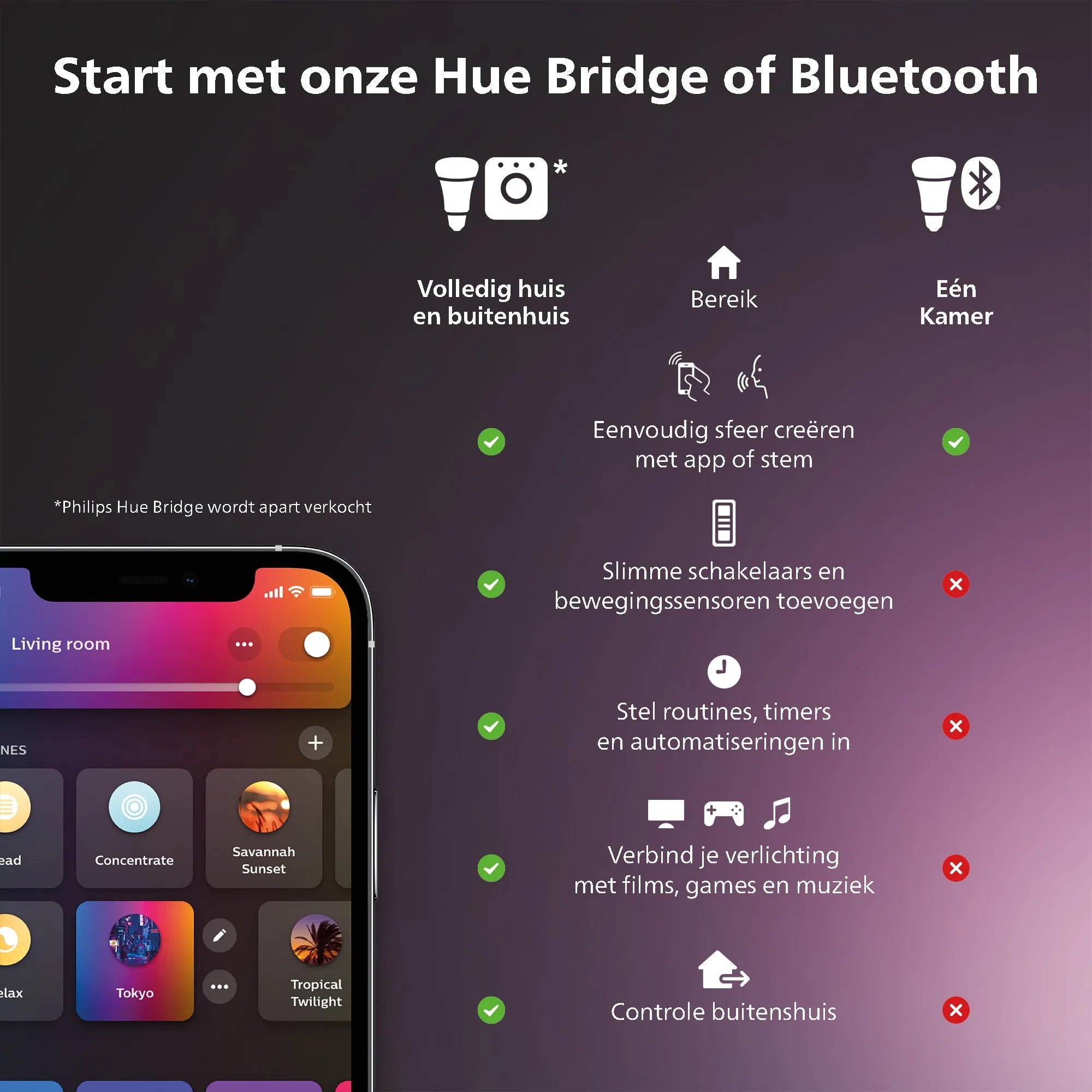 Philips Hue Fugato Opbouwspot White and Color - Zwart - 2-spots