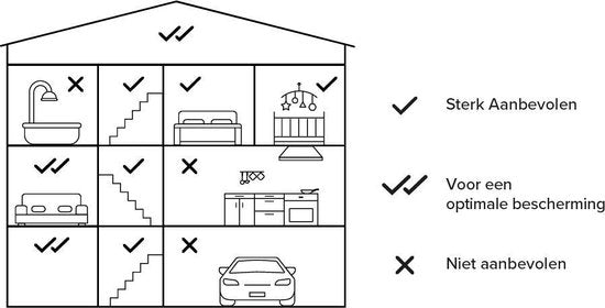 Netatmo Slimme Rookmelder (10 jaar)