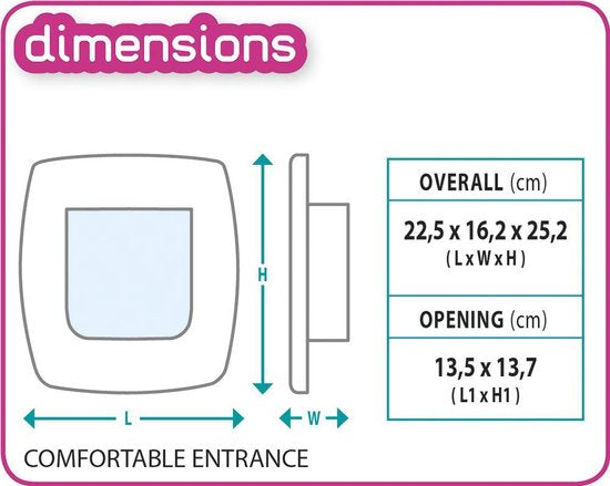 Ferplast Animal Flap Swing Microchip - Chatière - 22,5x16,2x25,2 cm Blanc